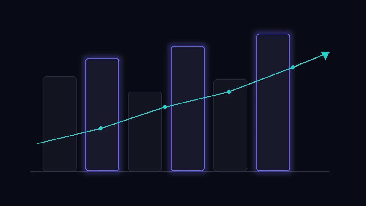 Six dark bars on a near-black canvas, three lit with indigo edges, beside a rising cyan trend line
