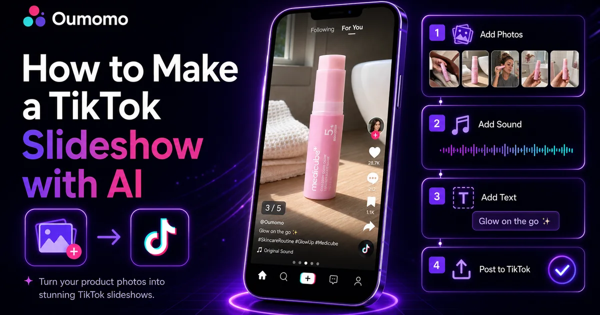 A phone showing a TikTok photo post beside a four-step flow: add photos, add sound, add text, post to TikTok