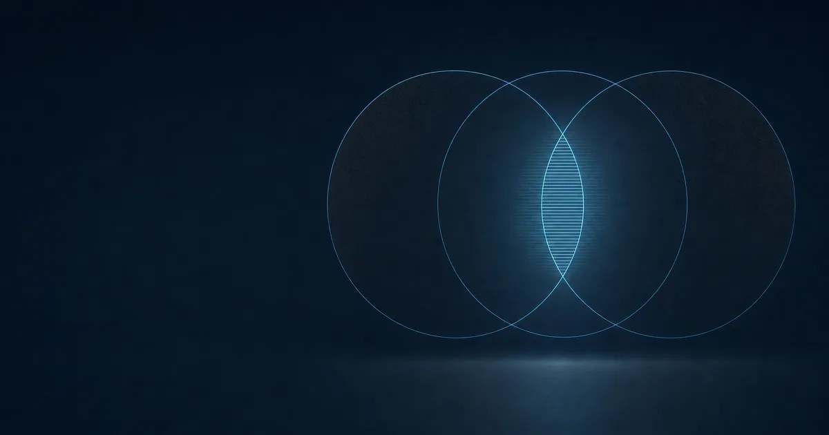 Three overlapping labelled rings where the shared centre is lit and the edges stay dim