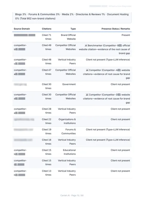 DeepAudit report page 15, client masked
