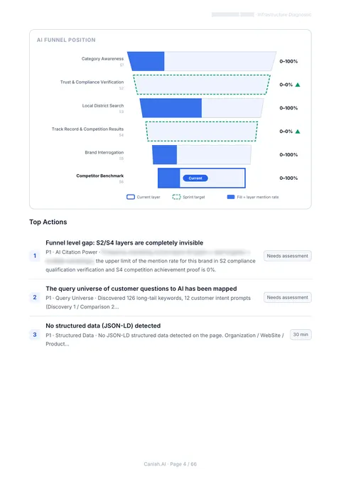 DeepAudit report page 4, client masked