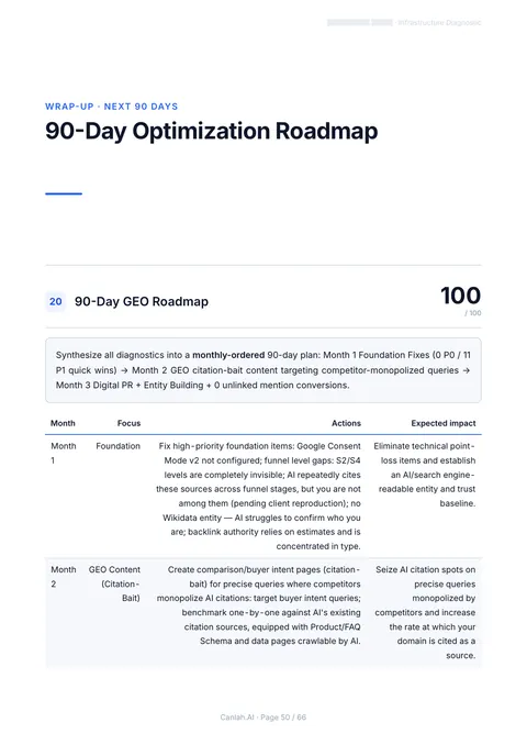 DeepAudit report page 50, client masked