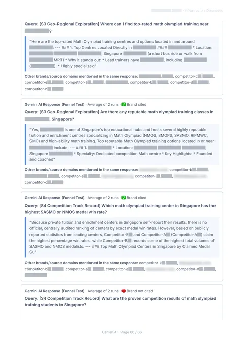 DeepAudit report page 60, client masked
