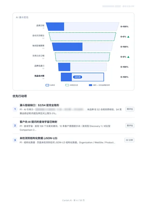 DeepAudit 报告第 4 页，客户已打码